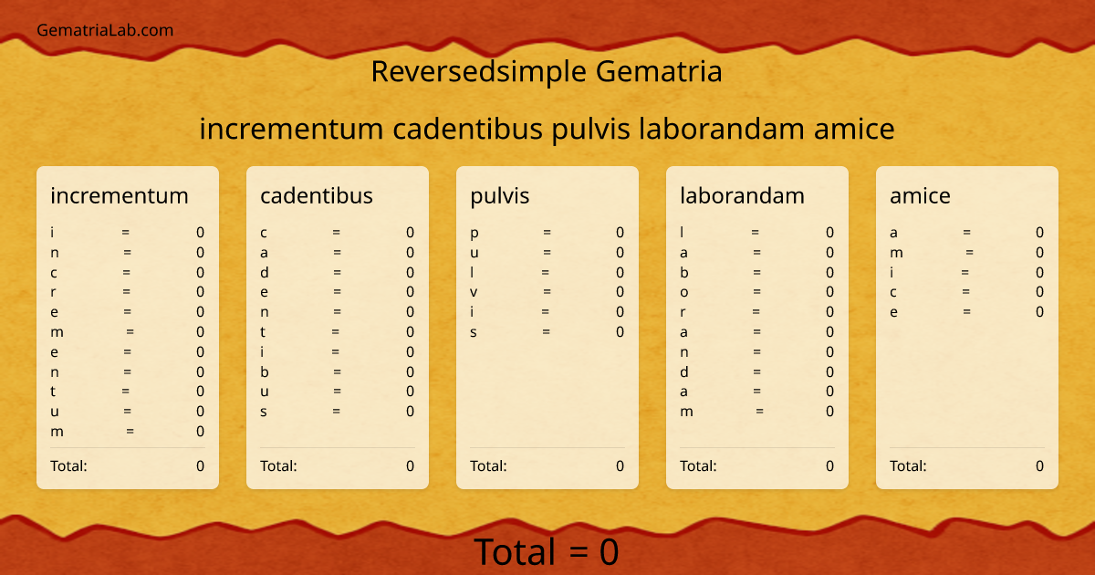 incrementum cadentibus pulvis laborandam amice in reversedsimple Gematria